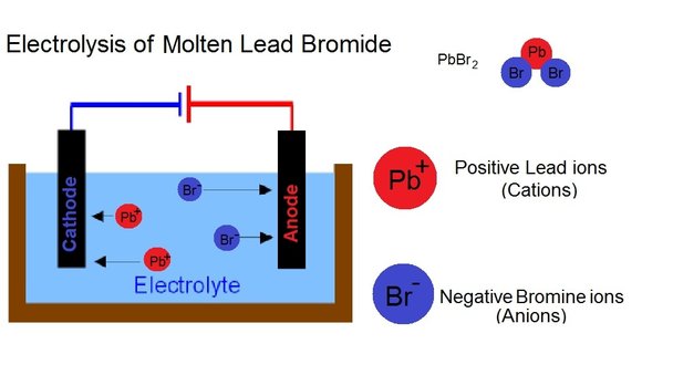 Electrolysis - ADVoscience