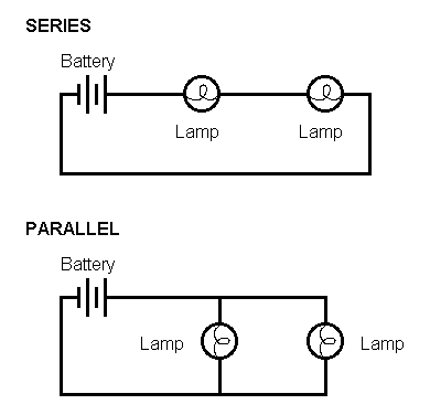 Series and Parallel circuits - Advantages and ...
